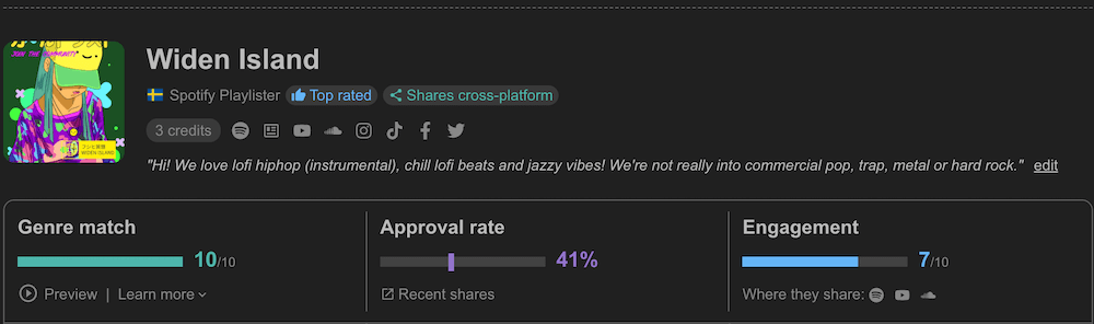 engagement score on submithub